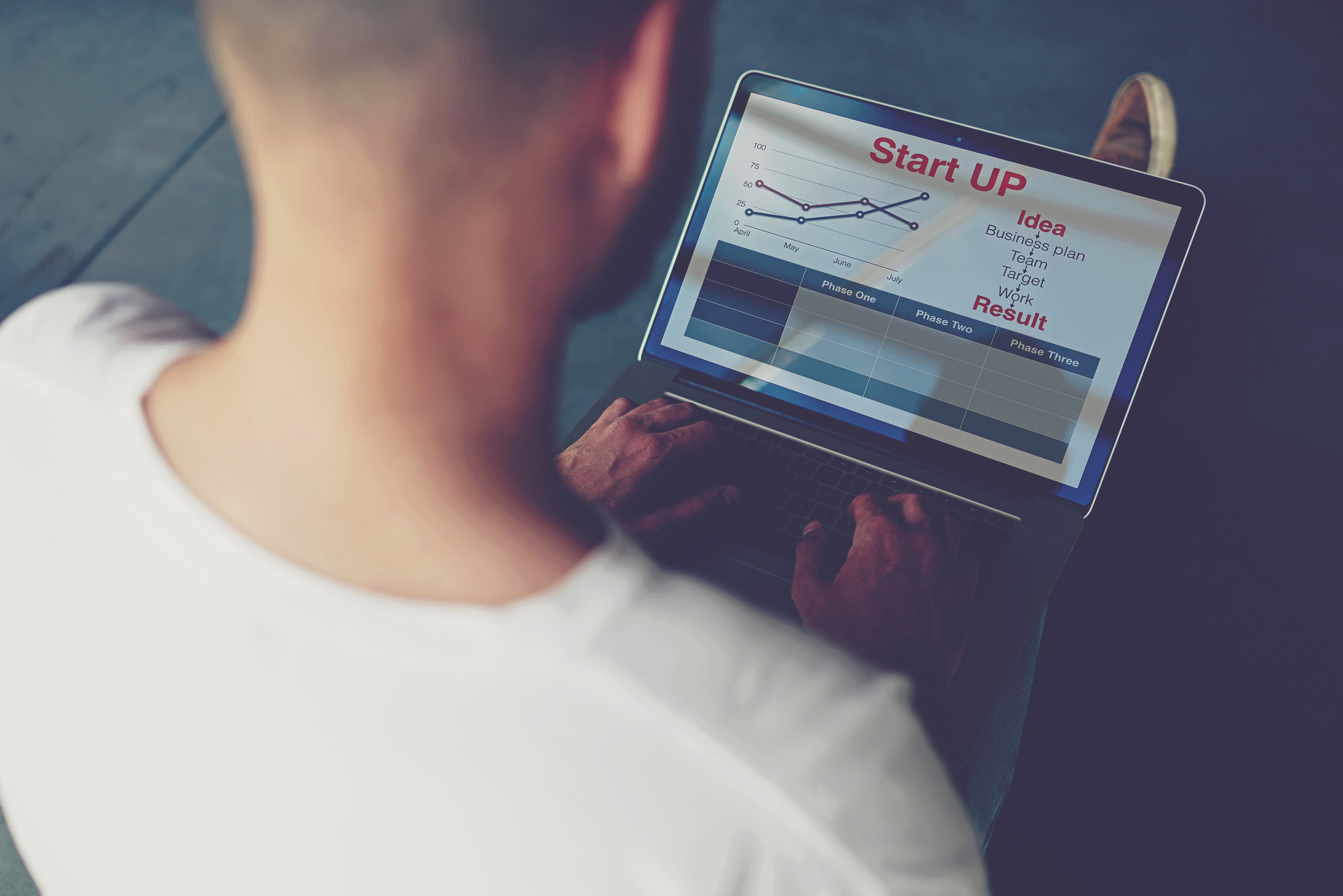 Iværksætteri i praksis