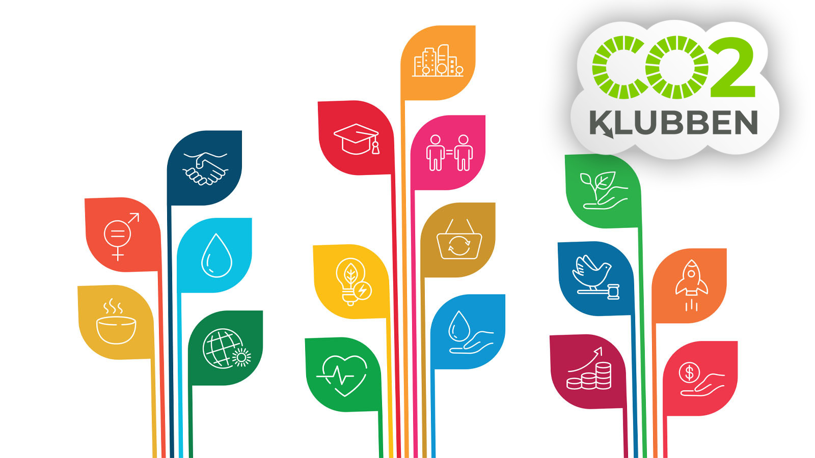 Verdensmål i praksis